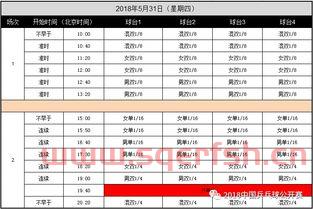 乒乓球赛程前准备什么（乒乓球比赛赛前休息几天合适）