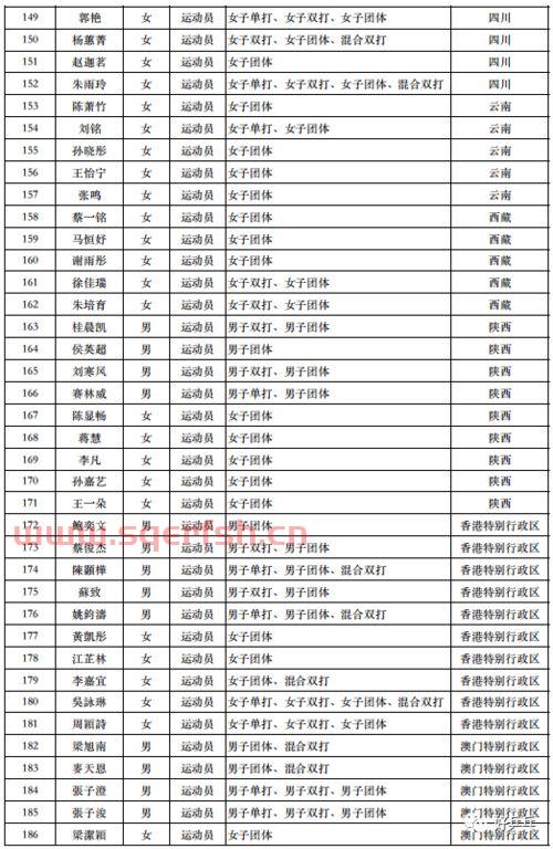全运会乒乓球赛程播出时间（全运会乒乓球2021赛程转播）