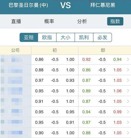 历届欧冠决赛比分一览榜（历届欧冠决赛比分一览榜单）