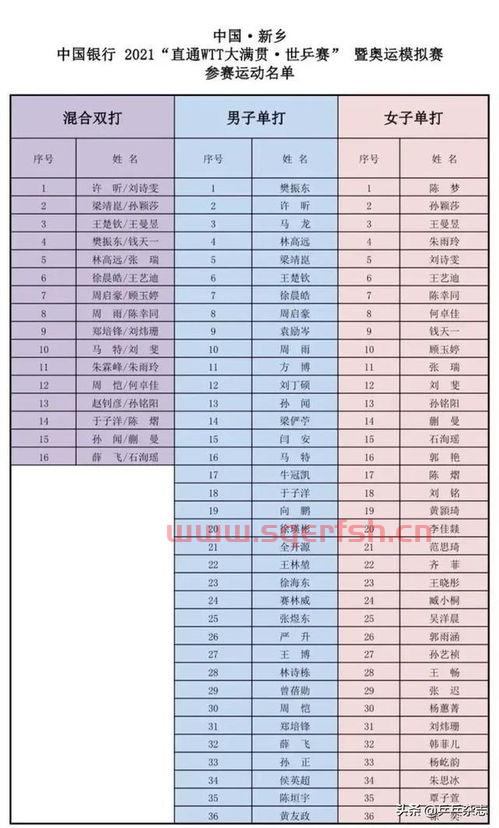 wtt乒乓球赛17日赛程（2021wtt乒乓球比赛）