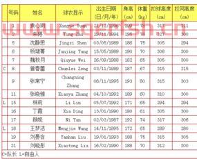 中国女排队员姓名及号码（中国女排队员号码姓名对照表2021）