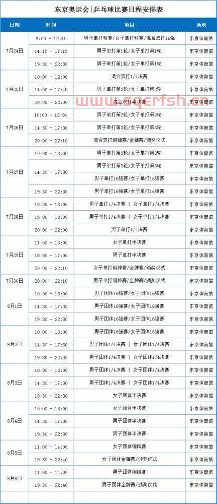 东京奥运会乒乓球赛程中国（东京奥运会乒乓球赛程中国选手名单）