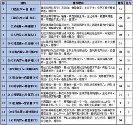巴甲预选赛2021赛程表（巴甲赛程预测）