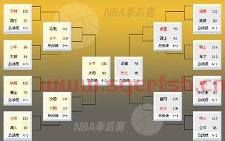 季后赛大比分排名规则最新（季后赛比赛）