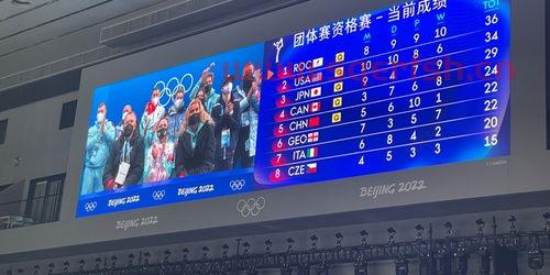 中国队冬奥会的晋级赛程（中国队冬奥会的晋级赛程有哪些）