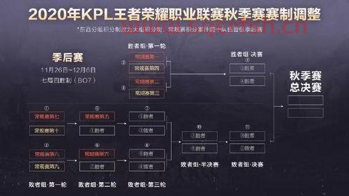 季后赛王者荣耀规则（2020年王者荣耀季后赛规则）