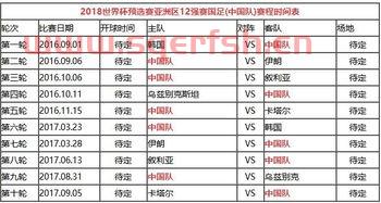 中国队足球赛程表时间安排（中国队足球赛事时间表）