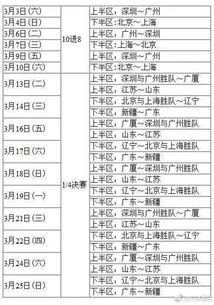 季后赛对决时间分配规则（季后赛的对症情况）