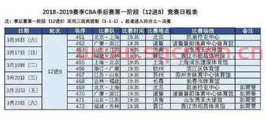 季后赛门将评选规则表格（门将什么时候出击）