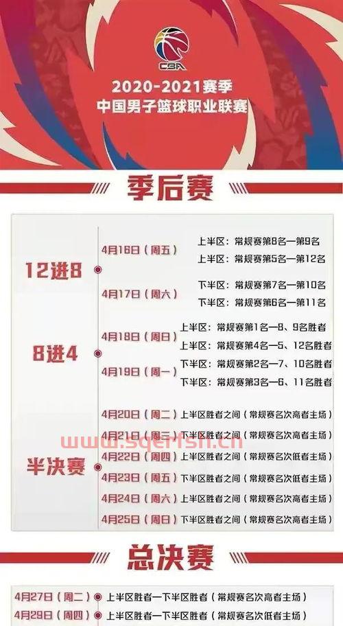 本赛季季后赛规则（季后赛2021赛制）