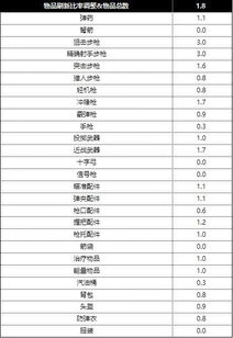 绝地求生全球赛赛程中国队（绝地求生国内赛事安排）