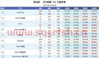 欧冠决赛比分倍率（欧冠决赛比分中奖查询）