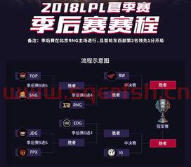 s9夏季赛季后赛对战规则（s9rng夏季赛季后赛）
