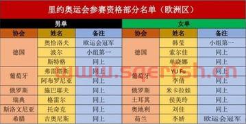 高州市运动会乒乓球赛程（2020年高州市市运会）