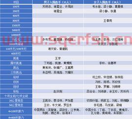 中国队世锦赛正赛赛程表（中国队世锦赛正赛赛程表图片）