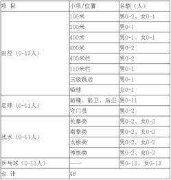 湖北大学乒乓球赛程安排（湖北大学乒乓球队简介）
