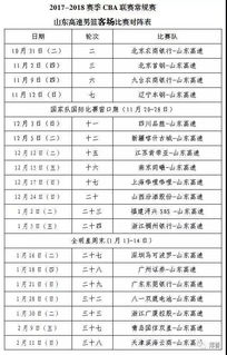 2021年山东男篮赛程表（山东男篮赛程时间表2019_2020）