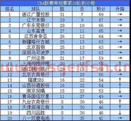 篮球季后赛时局规则表图片（篮球季后赛时局规则表图片高清）