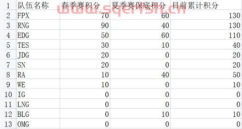 夏季赛季后赛积分规则（夏季赛积分有什么用）