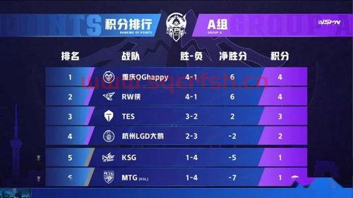 季后赛比分情况最新消息（季后赛的赛程表）