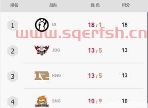 LOL2018夏季赛季后赛规则（2021英雄联盟夏季赛季后赛规则）
