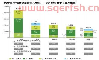 英超球队成绩排名表（英超联赛各球队实力分析）