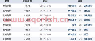 南美世界杯预选赛赛程
