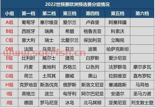 2013世界杯预选赛分组