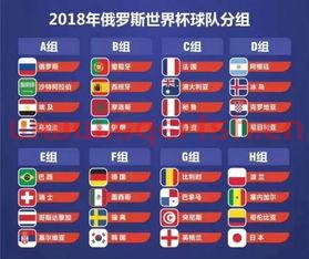2018年世界杯日期