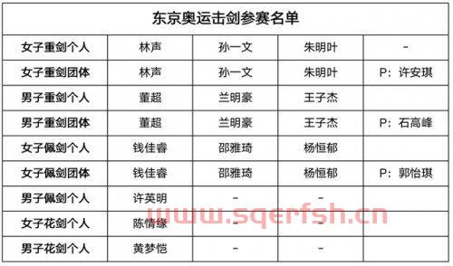东京奥运会参赛国家名单