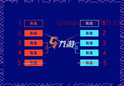 lol季后赛s11规则（英雄联盟s11季后赛规则）