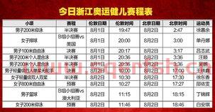 今日奥运赛程
