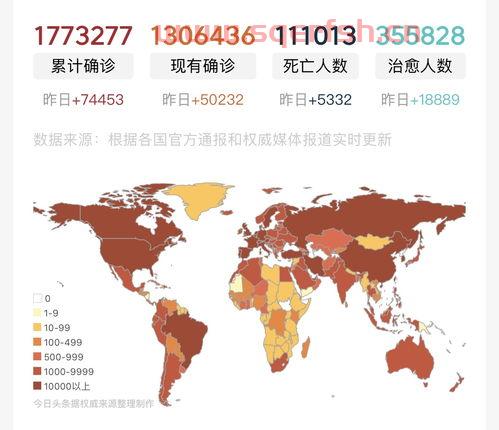 近期国内疫情