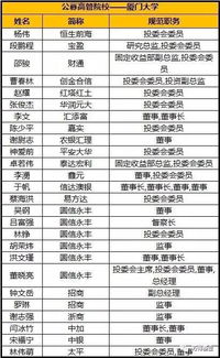 中国高层派系