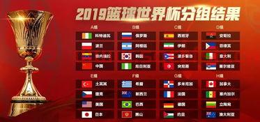 2019年篮球世界杯赛程