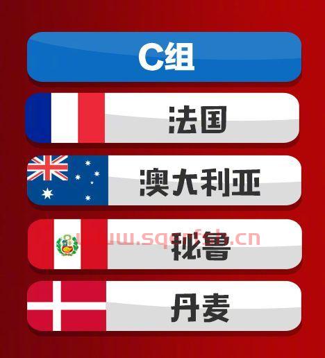 2018年世界杯分组分析