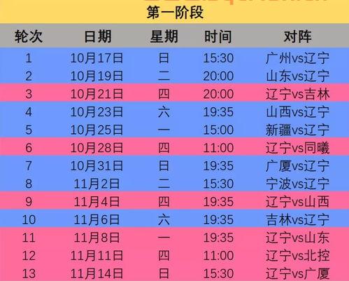 CBA2021 2022排名