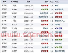 欧冠比分
