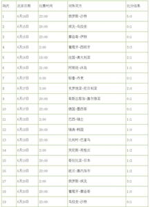 世界杯积分榜2018*