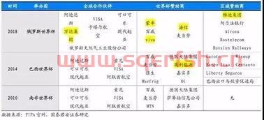 世界杯中国足球赛程