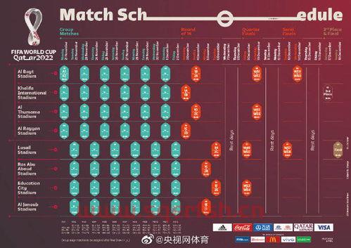 卡塔尔世界杯赛程北京时间