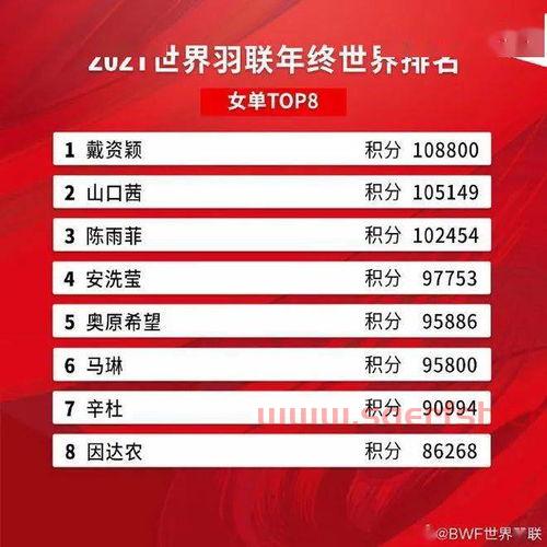 2021世界羽联*排名