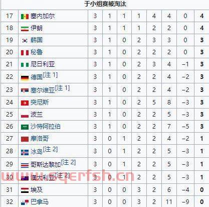 韩国被取消世界杯名次